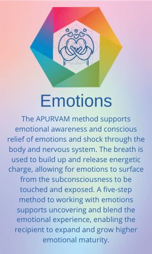 Emotions - 6 Elements of APURVAM